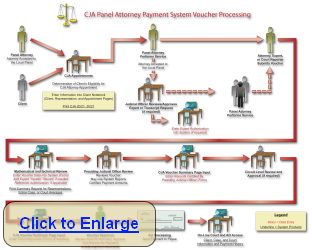 CJA Panel Attorney Payment System Voucher Processing (12)